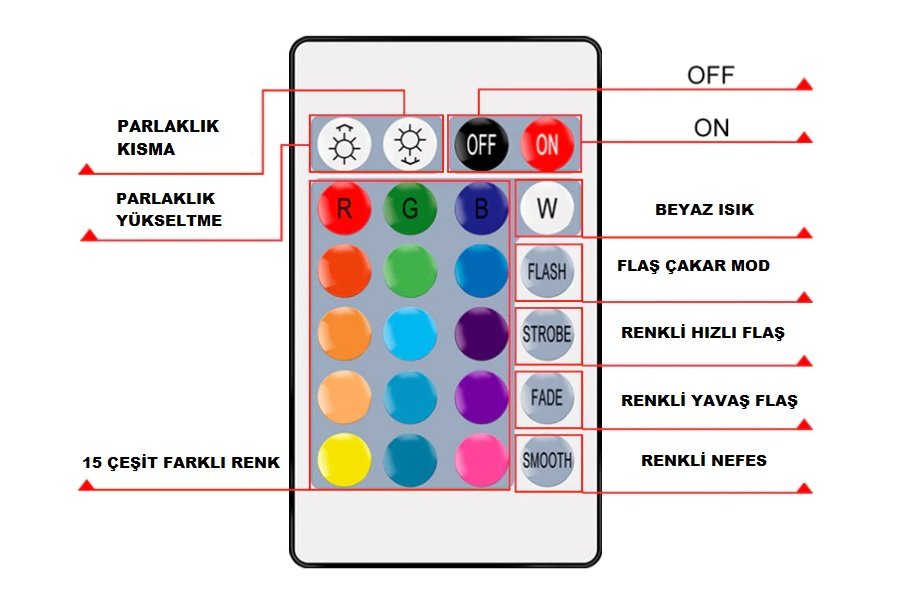 Cata 6 Amper Rgb Şerit Led Kumanda ct-9146