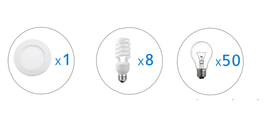 cata panel led en ucuz Fiyatlar Aydınlatmadunyam.com da