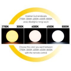 ACK 36W Sıva Ustu Yuvarlak Kelvın Kontrollu Ve Dımlı Kumandalı Armatur AT10-83001