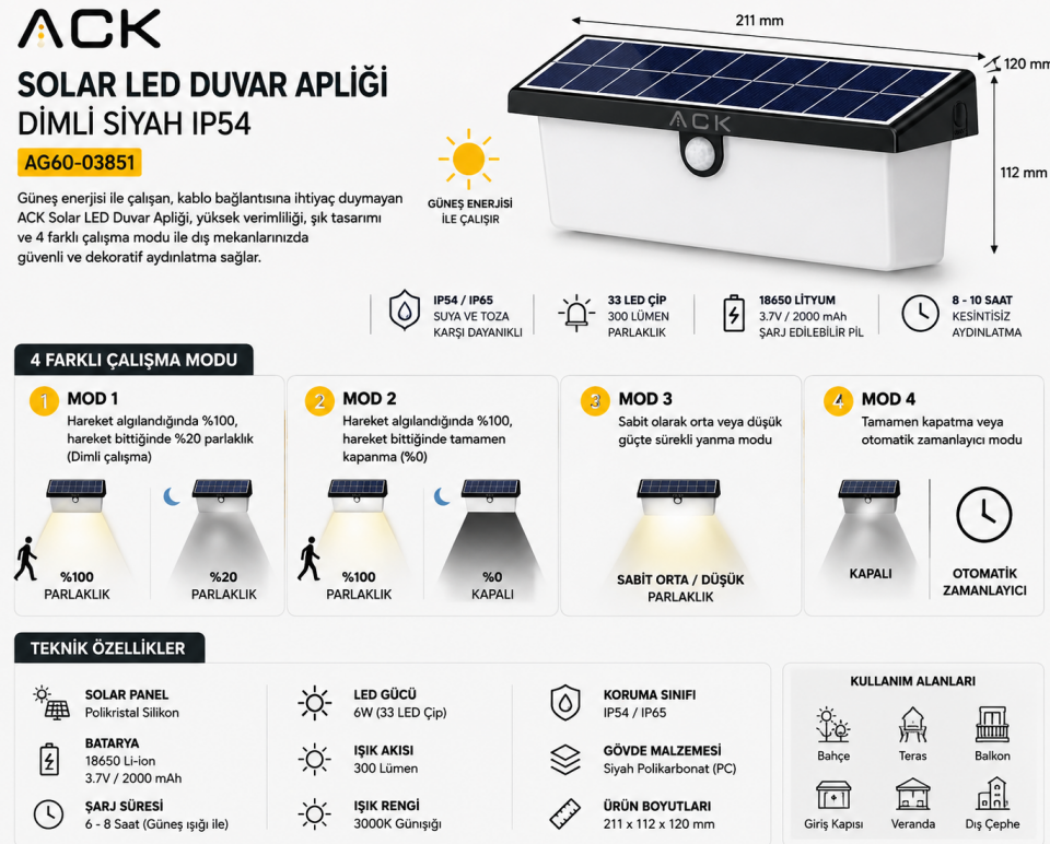 ACK Solar Led Duvar Apliği Dimli  Siyah Ip54 211Mmx112Mmx120Mm AG60-03851