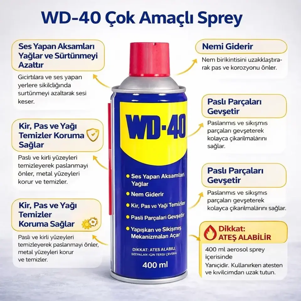 Pas Sökücü ve Yaglayici WD-40